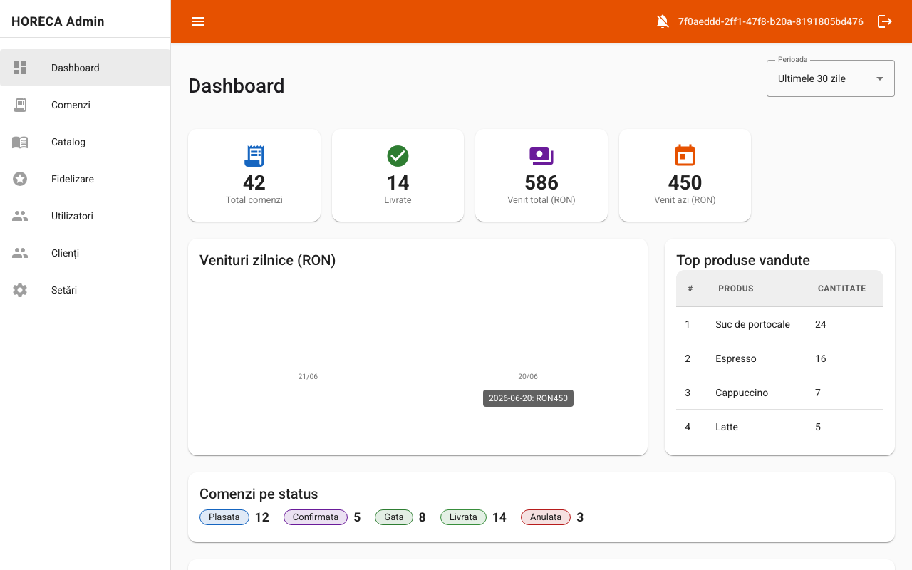 HoReCa Admin Dashboard